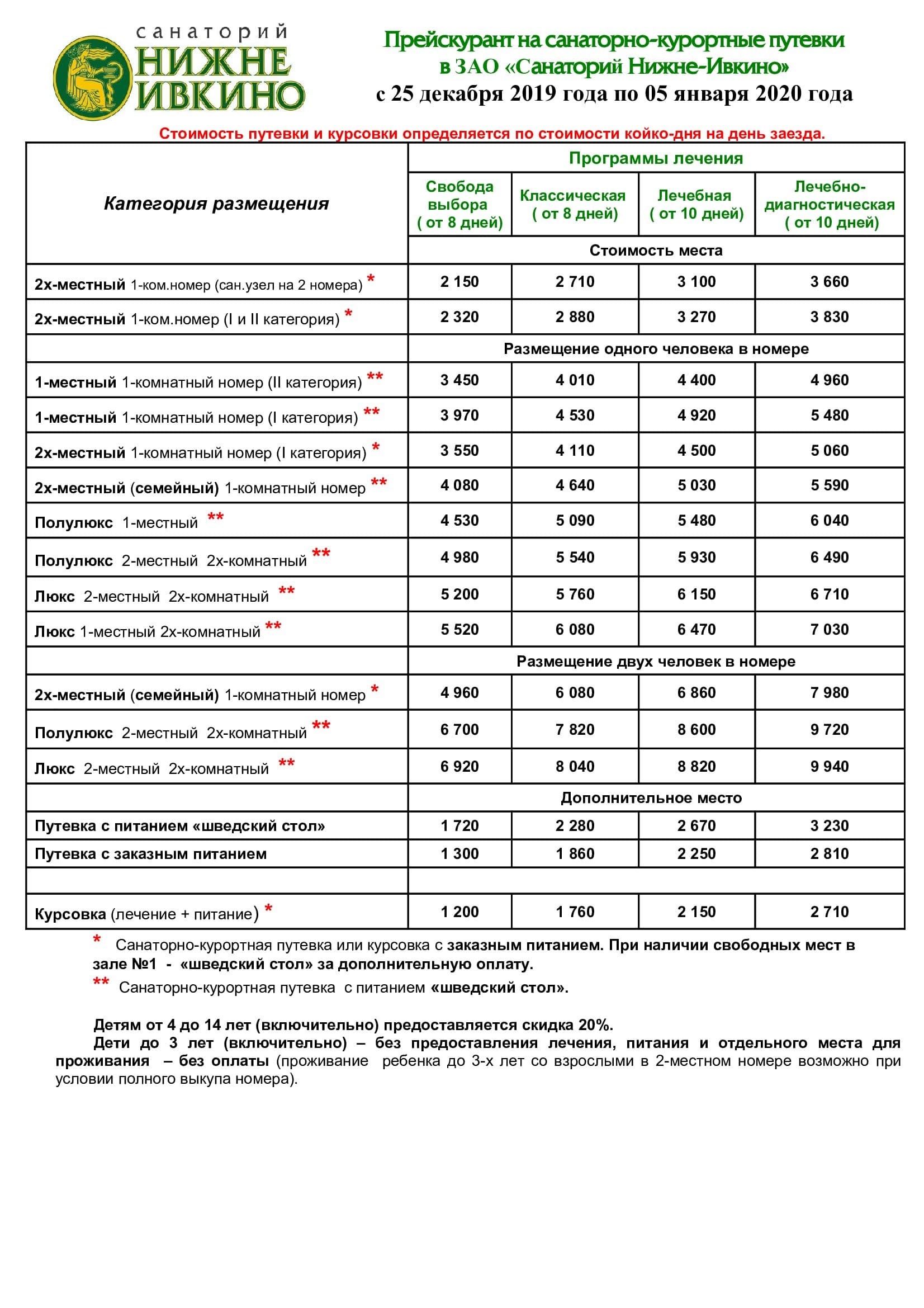 Санаторий Нижне-Ивкино 2020