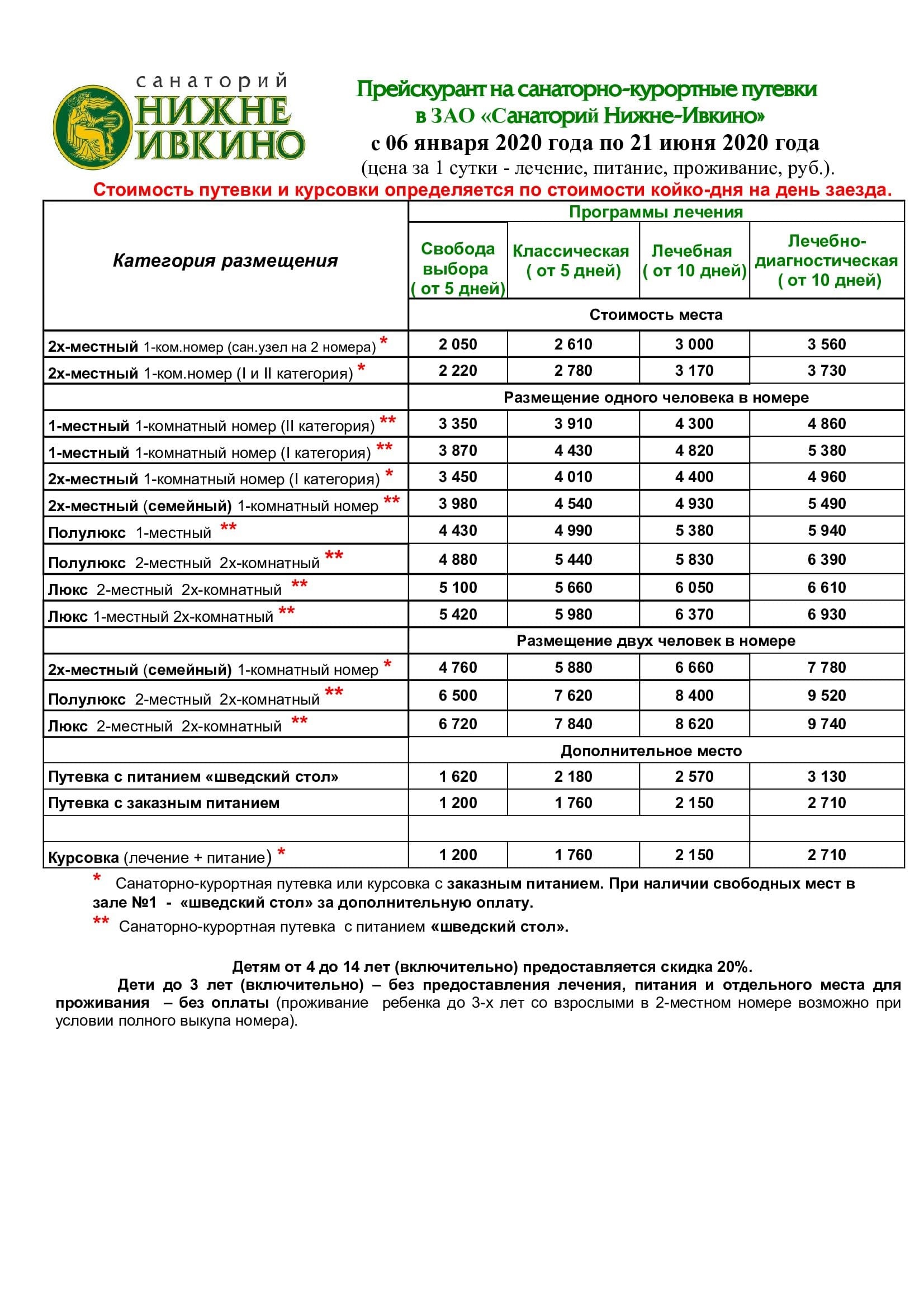 Нижне Ивкино 2020 после нового года